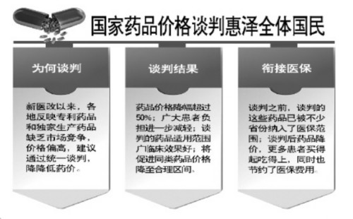 医药谈判