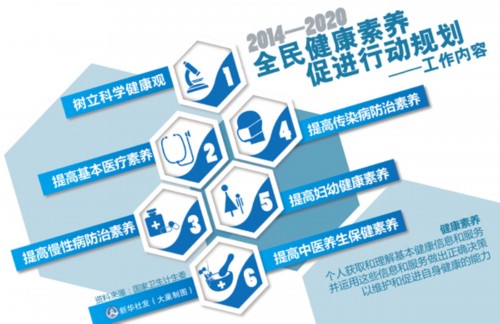 健康促进